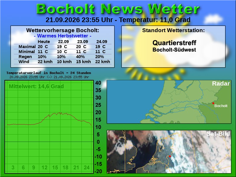 Temperaturkurve Bocholt 24 Stunden 22 09 2026 00 00 Uhr