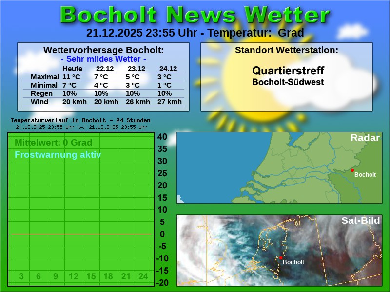 Temperaturkurve bocholt 24 stunden 22 12 2025 00 00 uhr