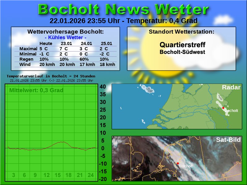 Temperaturkurve Bocholt 24 Stunden 23 01 2026 00 00 Uhr