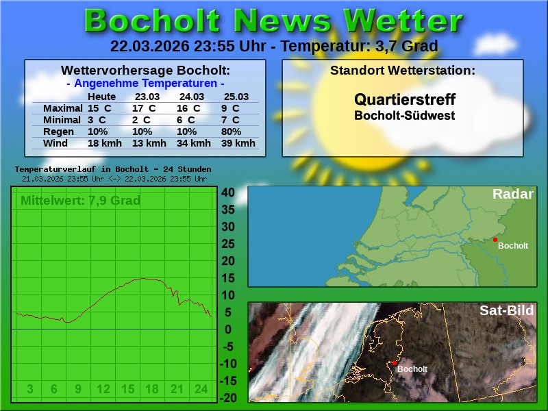 Temperaturkurve Bocholt 24 Stunden 23 03 2026 00 00 Uhr