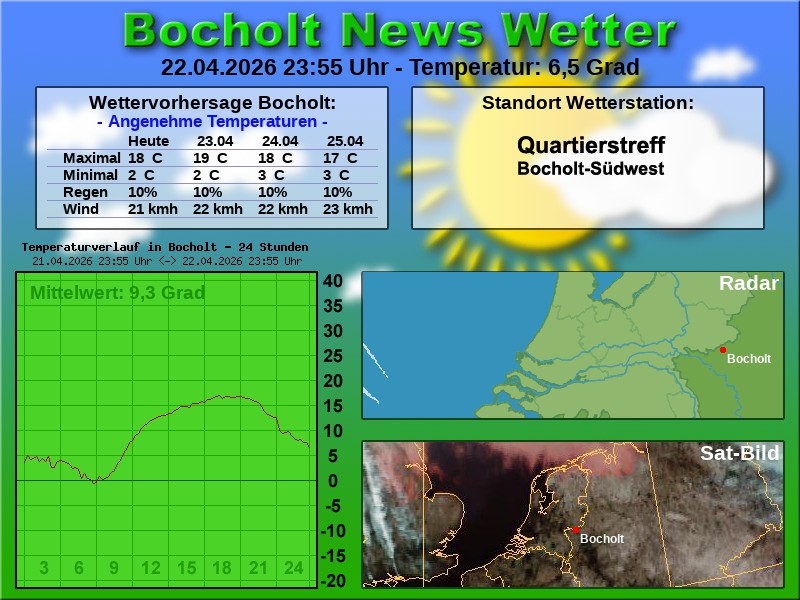 Temperaturkurve Bocholt 24 Stunden 23 04 2026 00 00 Uhr