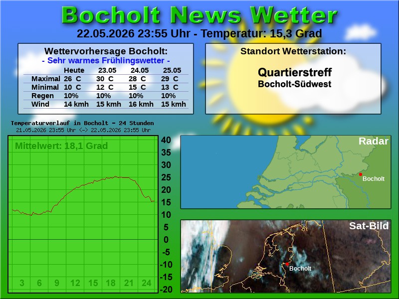 Temperaturkurve bocholt 24 stunden 23 05 2026 00 00 uhr