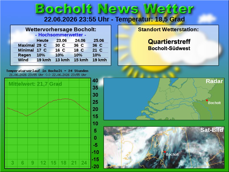 Temperaturkurve Bocholt 24 Stunden 23 06 2026 00 00 Uhr