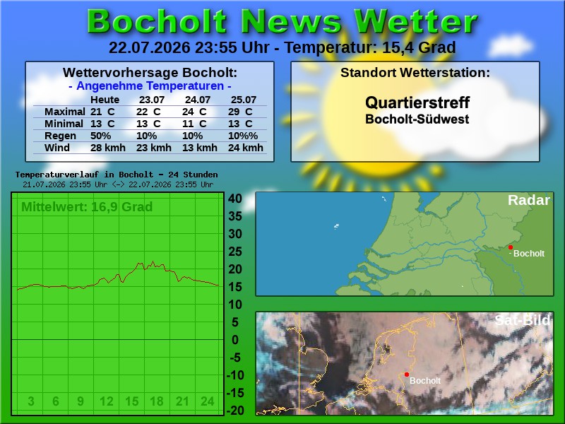 Temperaturkurve Bocholt 24 Stunden 23 07 2026 00 00 Uhr
