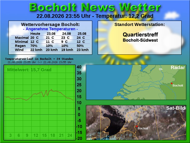 Temperaturkurve bocholt 24 stunden 23 08 2026 00 00 uhr