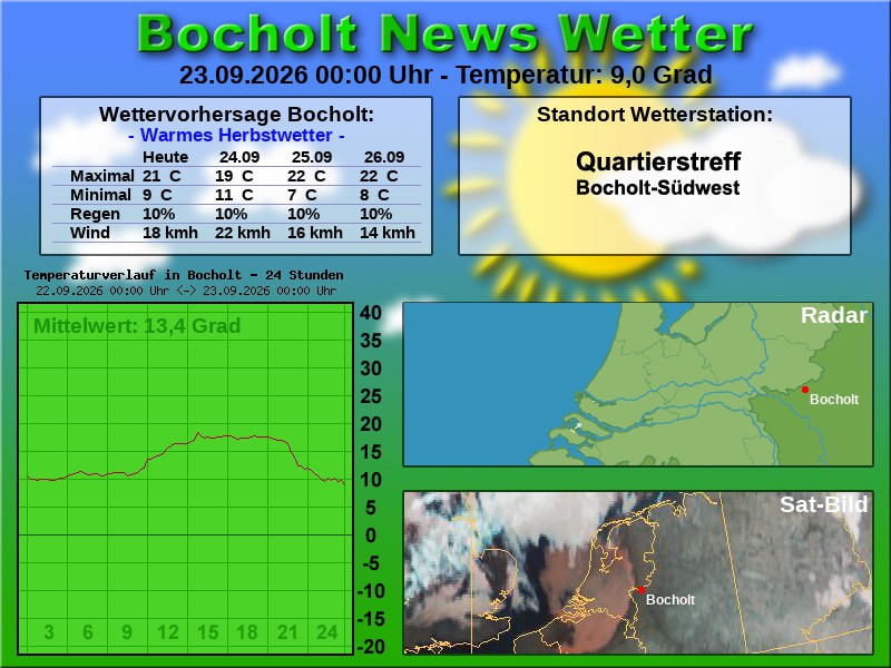 Temperaturkurve Bocholt 24 Stunden 23 09 2026 00 00 Uhr