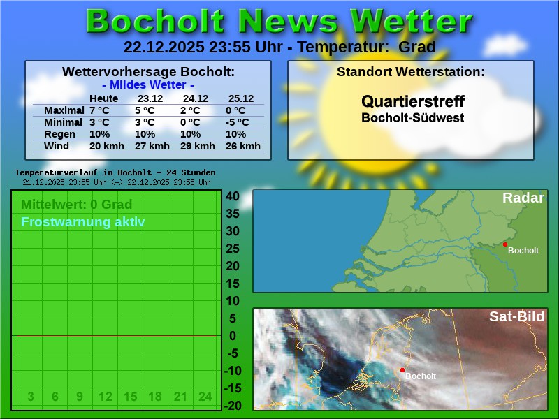 Temperaturkurve bocholt 24 stunden 23 12 2025 00 00 uhr