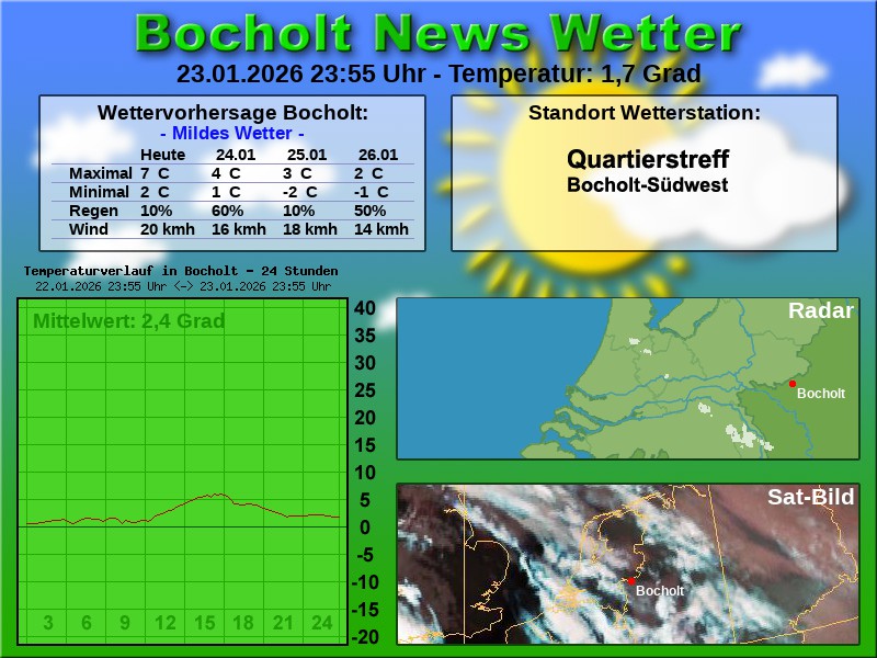 Temperaturkurve Bocholt 24 Stunden 24 01 2026 00 00 Uhr