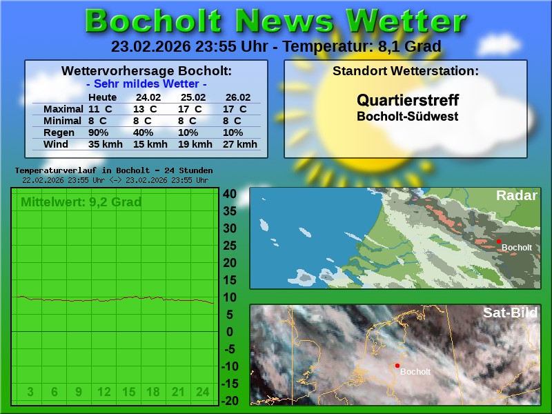 Temperaturkurve bocholt 24 stunden 24 02 2026 00 00 uhr