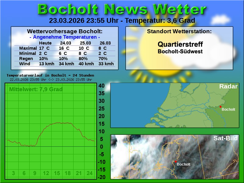 Temperaturkurve Bocholt 24 Stunden 24 03 2026 00 00 Uhr