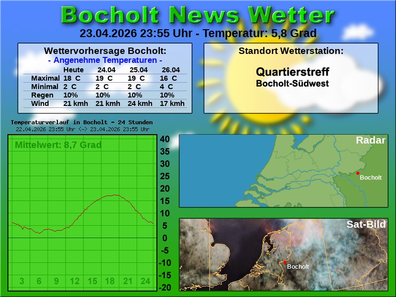 Temperaturkurve Bocholt 24 Stunden 24 04 2026 00 00 Uhr