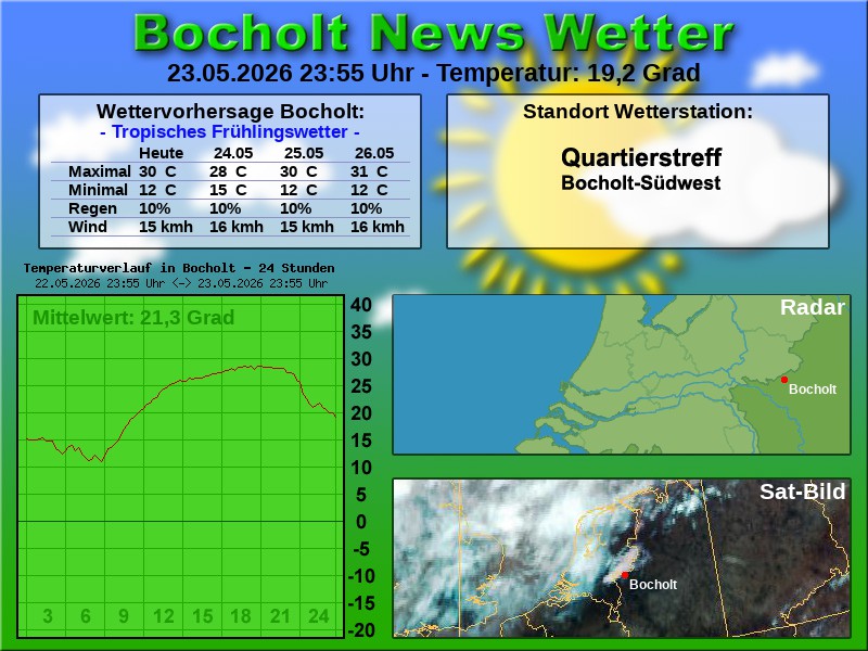 Temperaturkurve bocholt 24 stunden 24 05 2026 00 00 uhr