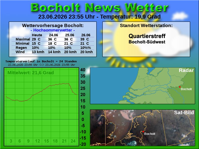 Temperaturkurve Bocholt 24 Stunden 24 06 2026 00 00 Uhr