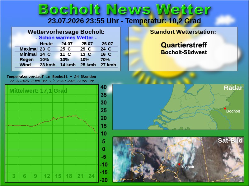 Temperaturkurve Bocholt 24 Stunden 24 07 2026 00 00 Uhr