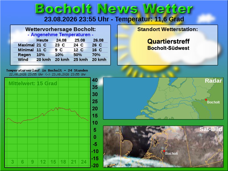 Temperaturkurve bocholt 24 stunden 24 08 2026 00 00 uhr