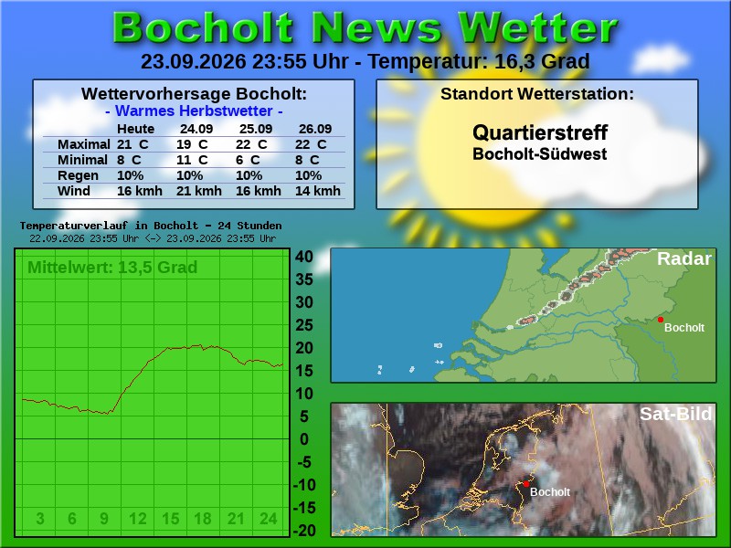 Temperaturkurve Bocholt 24 Stunden 24 09 2026 00 00 Uhr
