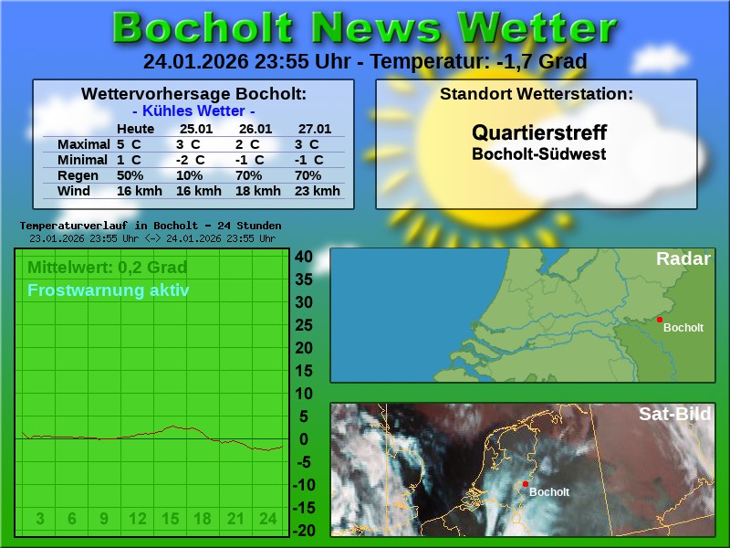 Temperaturkurve Bocholt 24 Stunden 25 01 2026 00 00 Uhr