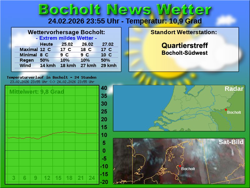 Temperaturkurve bocholt 24 stunden 25 02 2026 00 00 uhr
