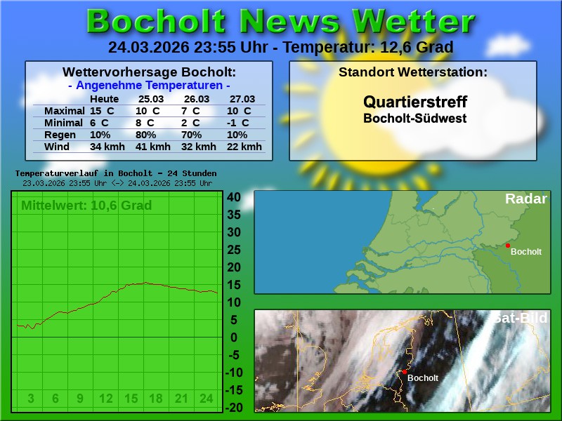 Temperaturkurve Bocholt 24 Stunden 25 03 2026 00 00 Uhr