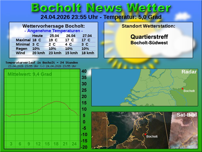 Temperaturkurve Bocholt 24 Stunden 25 04 2026 00 00 Uhr