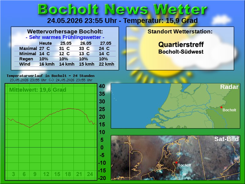 Temperaturkurve bocholt 24 stunden 25 05 2026 00 00 uhr