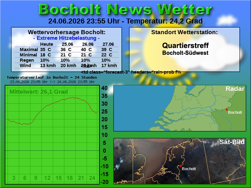 Temperaturkurve Bocholt 24 Stunden 25 06 2026 00 00 Uhr