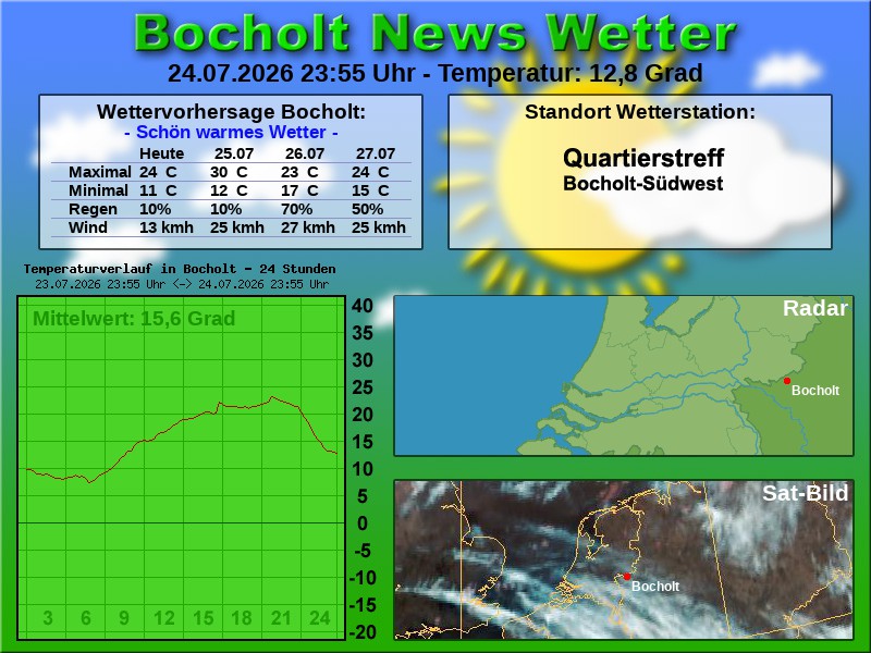 Temperaturkurve Bocholt 24 Stunden 25 07 2026 00 00 Uhr