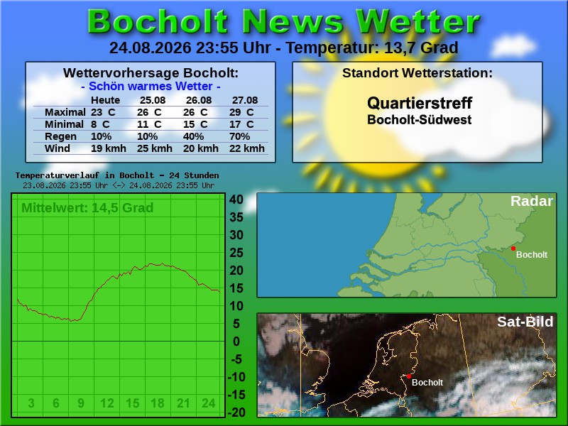 Temperaturkurve Bocholt 24 Stunden 25 08 2026 00 00 Uhr