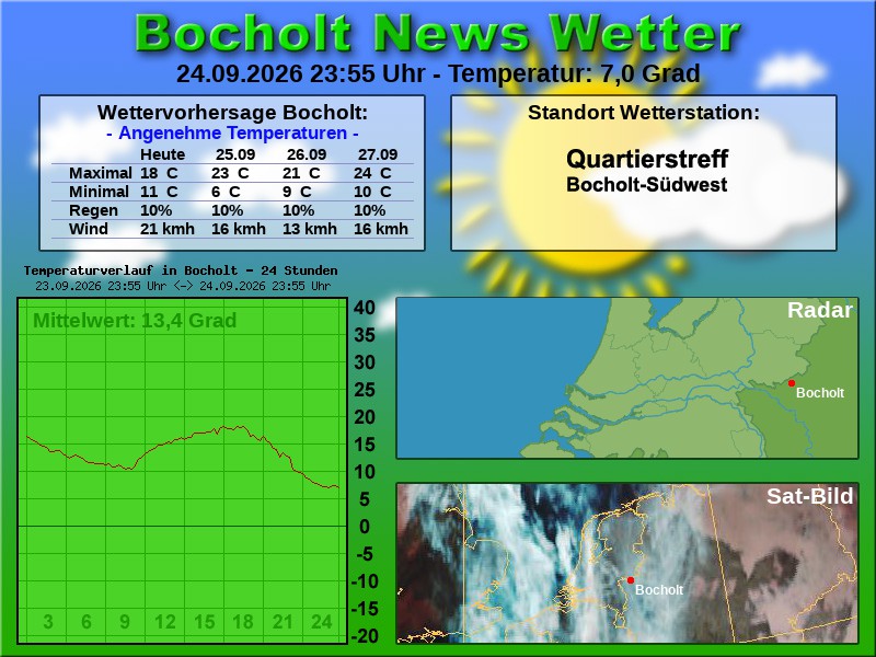 Temperaturkurve Bocholt 24 Stunden 25 09 2026 00 00 Uhr
