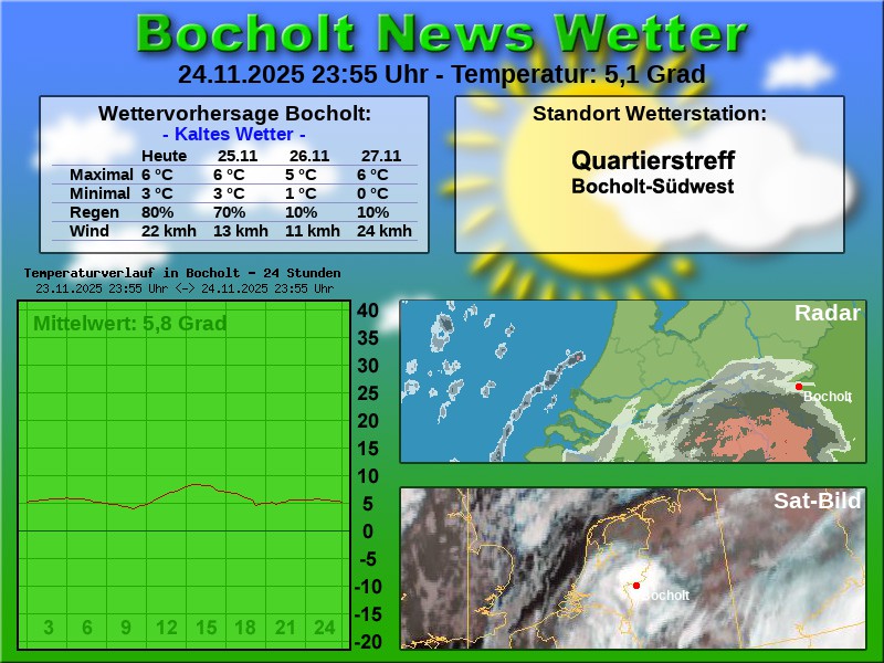 Temperaturkurve bocholt 24 stunden 25 11 2025 00 00 uhr