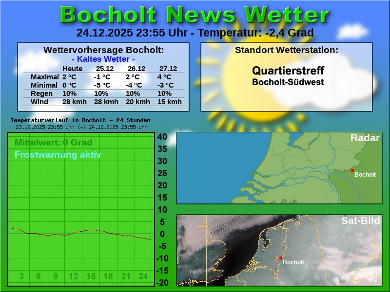 Temperaturkurve bocholt 24 stunden 25 12 2025 00 00 uhr