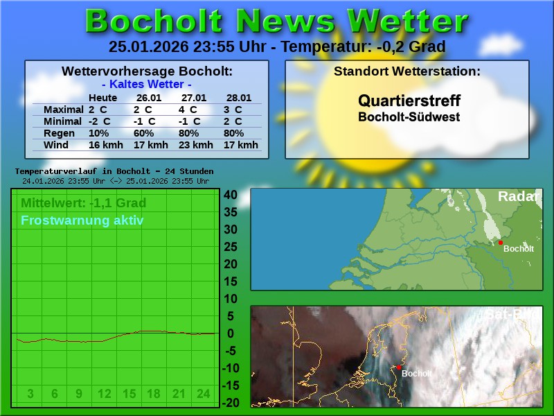 Temperaturkurve Bocholt 24 Stunden 26 01 2026 00 00 Uhr