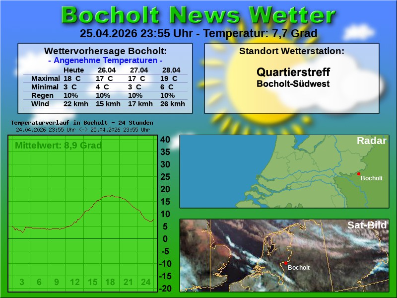 Temperaturkurve Bocholt 24 Stunden 26 04 2026 00 00 Uhr
