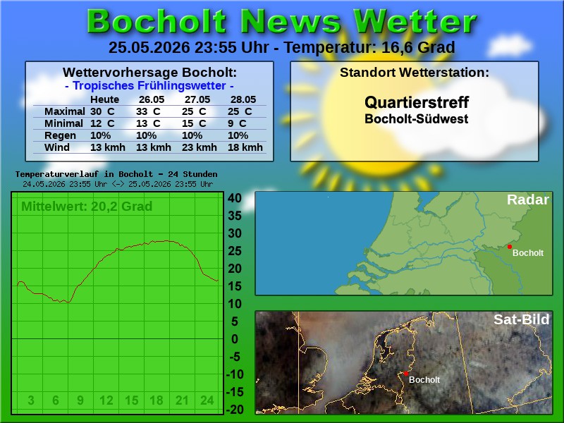 Temperaturkurve bocholt 24 stunden 26 05 2026 00 00 uhr