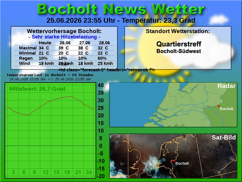 Temperaturkurve Bocholt 24 Stunden 26 06 2026 00 00 Uhr