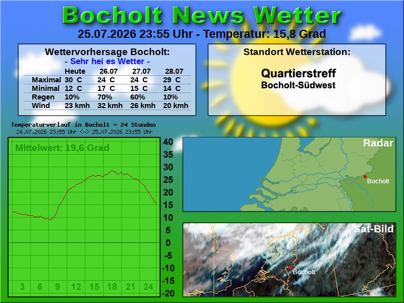 Temperaturkurve Bocholt 24 Stunden 26 07 2026 00 00 Uhr