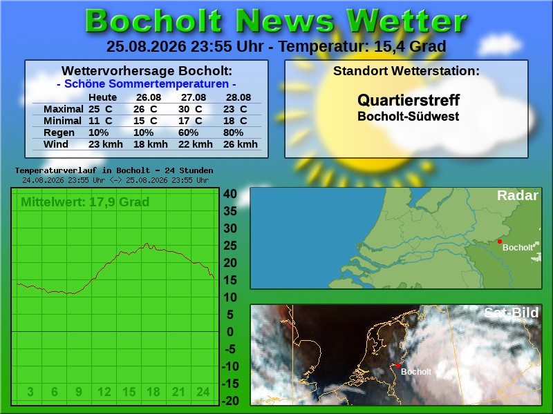 Temperaturkurve Bocholt 24 Stunden 26 08 2026 00 00 Uhr