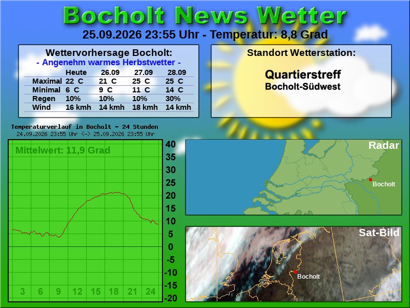 Temperaturkurve Bocholt 24 Stunden 26 09 2026 00 00 Uhr