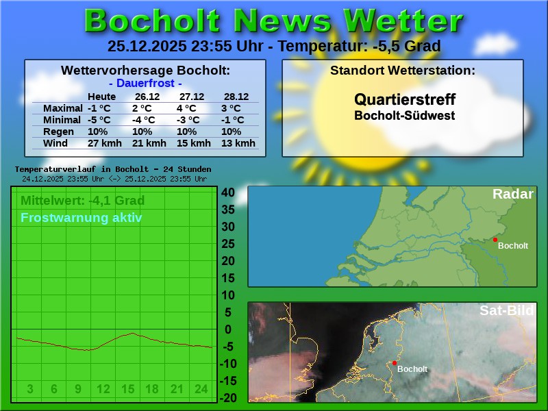 Temperaturkurve bocholt 24 stunden 26 12 2025 00 00 uhr