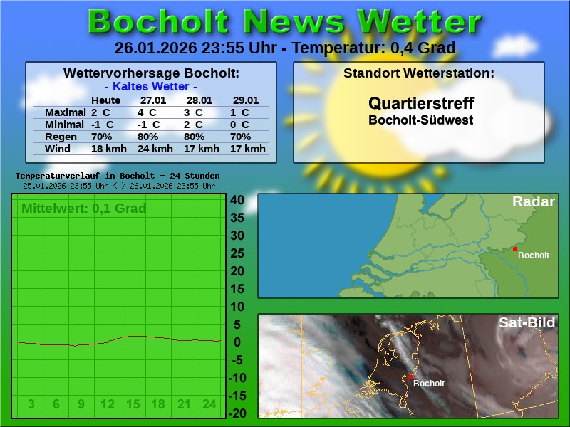 Temperaturkurve Bocholt 24 Stunden 27 01 2026 00 00 Uhr