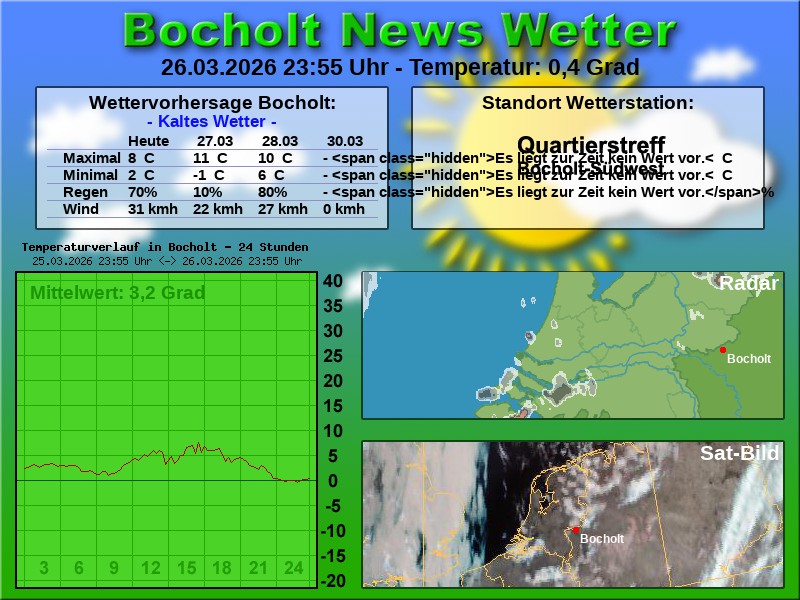 Temperaturkurve Bocholt 24 Stunden 27 03 2026 00 00 Uhr