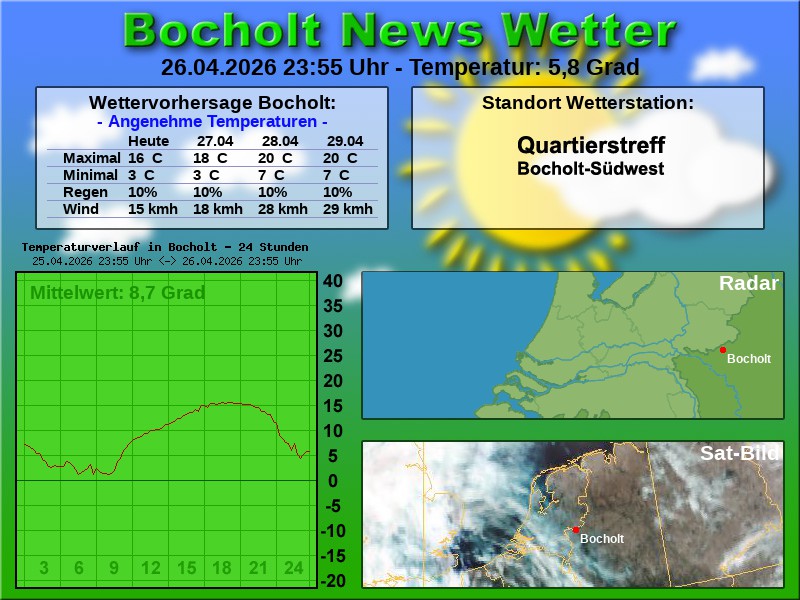 Temperaturkurve Bocholt 24 Stunden 27 04 2026 00 00 Uhr