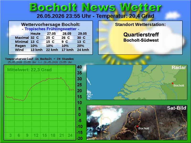 Temperaturkurve Bocholt 24 Stunden 27 05 2026 00 00 Uhr
