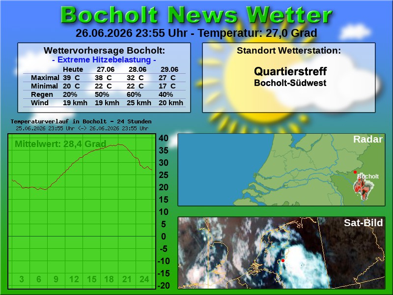 Temperaturkurve Bocholt 24 Stunden 27 06 2026 00 00 Uhr