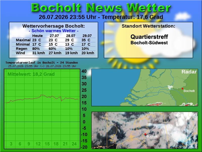 Temperaturkurve Bocholt 24 Stunden 27 07 2026 00 00 Uhr