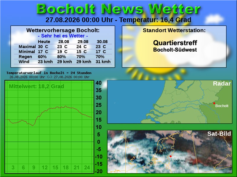 Temperaturkurve Bocholt 24 Stunden 27 08 2026 00 00 Uhr