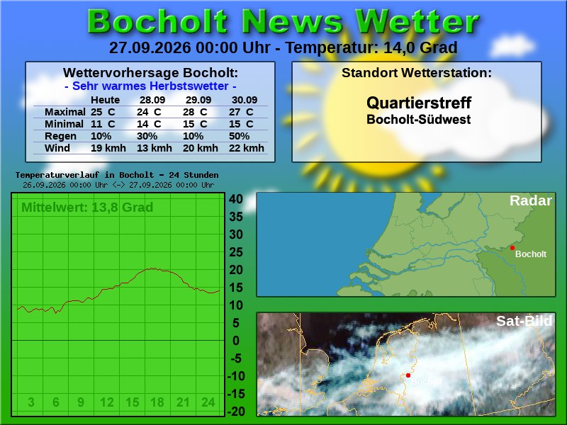 Temperaturkurve Bocholt 24 Stunden 27 09 2026 00 00 Uhr