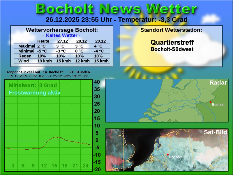 Temperaturkurve bocholt 24 stunden 27 12 2025 00 00 uhr
