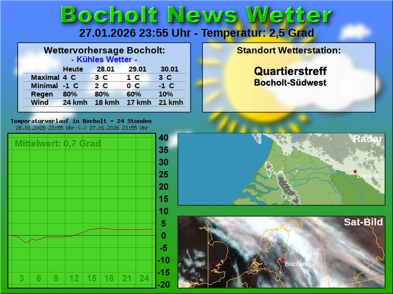Temperaturkurve Bocholt 24 Stunden 28 01 2026 00 00 Uhr