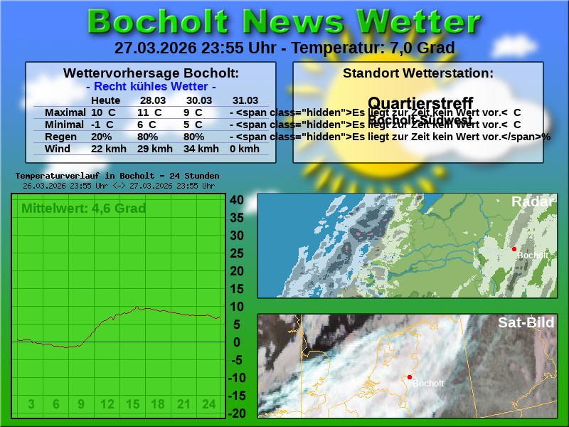 Temperaturkurve Bocholt 24 Stunden 28 03 2026 00 00 Uhr